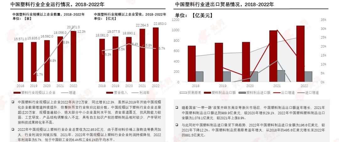 PCR材料供應(yīng)商